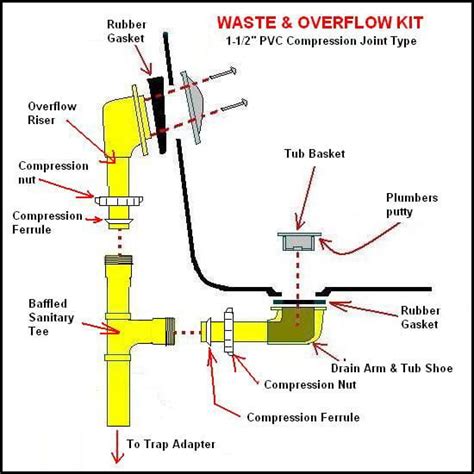 tub drain elbow|Bathtub Drains and Drain Parts